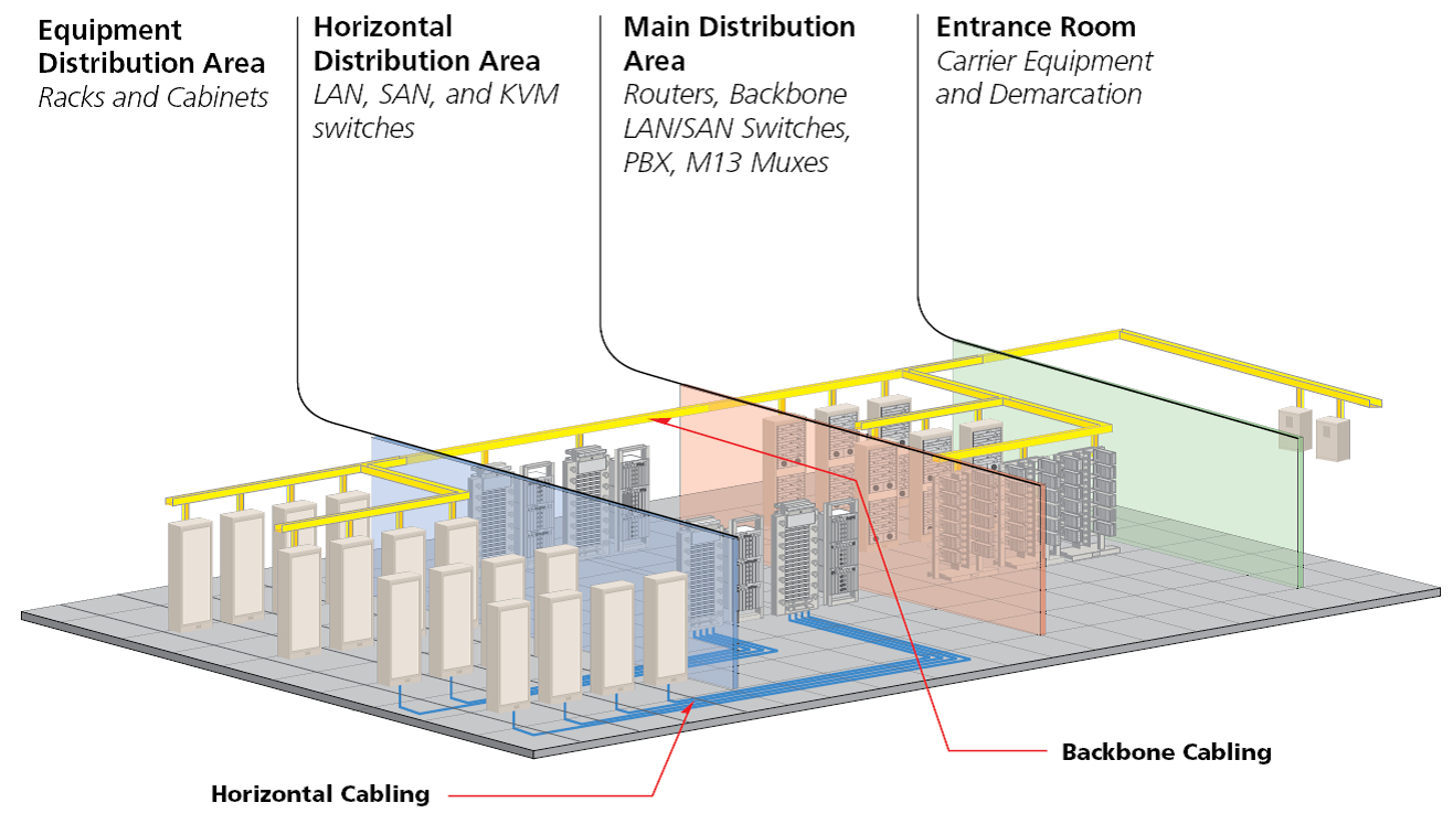 Structured Cabling Design for Data Centers - Smart Data Center Insights Structured Cabling Design for Data Centers - Smart Data Center Insights