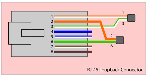 Loopback connector